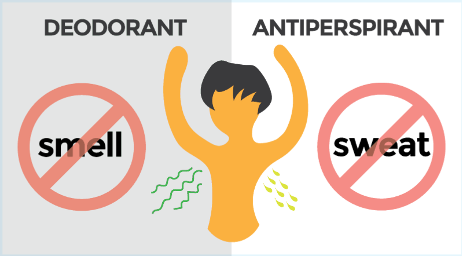 Antisudorifique VS déodorant, quelle est la différence
